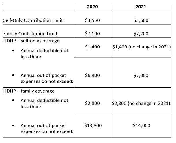 Health Savings Account – Administrators Advisory Group Inc.